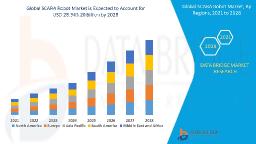 SCARA Robot Market: Powering Precision Automation