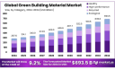 Green Building Material Market Regulations and Environmental Policies