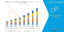 Wafer Cleaning Equipment Market: Fueling the Next Generation of Semiconductor Fabrication