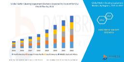 Wafer Cleaning Equipment Market: Fueling the Next Generation of Semiconductor Fabrication