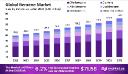Benzene Market Size Outlook | USD Billion Forecast