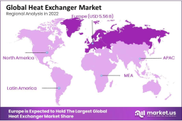 Heat Exchanger Market Reshaped by Decarbonization Efforts