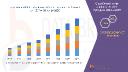 Smart Kitchen Appliances Market Growth Analysis