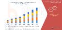 Chemical Software Market Overview