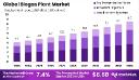 Biogas Plant Market Forecast 2025 | Revenue & Growth Insights