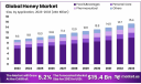 Honey Market Regulatory Overview by Country