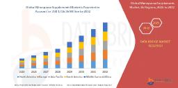 Menopause Supplements Market: Supporting Women Through Life Transitions