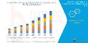Artificial Intelligence in Aviation Market: Redefining the Future of Flight