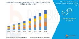 Artificial Intelligence in Aviation Market: Redefining the Future of Flight