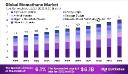 Biomethane Market Industry Overview | CAGR Analysis & Growth Drivers