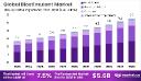 Biostimulant Market Growth | Key Factors Driving Demand