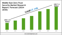 Middle East Zero Trust Security Market Insights 2024–2030: Value, Share & Analysis 