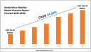 Micro-Mobility Market Segmentation, Geography, Strategic Insights and Companies: Bird Global, Inc., TIER Mobility
