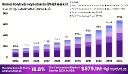 PHB Market 2024 | Growth Drivers, Restraints, and Opportunities