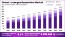 Hydrogen Generation Market Export and Import Statistics