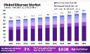 Bitumen Market Value Chain | Insights into Key Segments