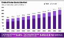 Botanicals Market Value, Share | Top Growth Regions