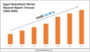 Egypt Masterbatch Market Size & Share 2030 Key Trends & Projections 