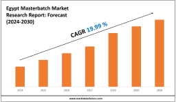 Egypt Masterbatch Market Size & Share 2030 Key Trends & Projections 