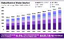 Bottled Water Market Expansion Outlook | CAGR & Market Value