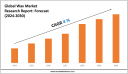 Wax Market Insights 2024–2030: Value, Share & Analysis 