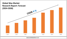 Wax Market Insights 2024–2030: Value, Share & Analysis 