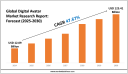 In-Depth Digital Avatar Market Analysis Report with Forecast Data