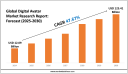 In-Depth Digital Avatar Market Analysis Report with Forecast Data