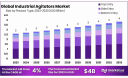 Industrial Agitators Market Global Production and Consumption Statistics