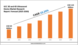 GCC 3D and 4D Ultrasound Device Industry Analysis – Opportunities, Risks & Challenges