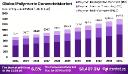 Market Outlook: Polymeric Concrete Use in Construction Sectors