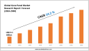 Gene Panel Market Forecast: Growth Drivers & Outlook to 2030 	