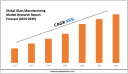 Glass Manufacturing Market Overview 2024–2030: Demand & Future Trends 