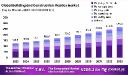 Building and Construction Plastics Market