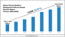 Clinical Workflow Management Software Market Share by Region, Application & Key Players