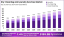Beyond Fabric: Strategic Insights into the Global Laundry Services Landscape