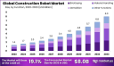 Automating Skylines: Global Construction Robot Market 2024-2033 