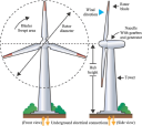 Wind Energy Foundation Market: Supporting the Backbone of Renewable Power