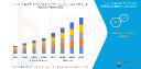 Mega Solar Power Plant Market: Powering the Transition to Large-Scale Renewable Energy