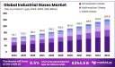 Industrial Gases Market: A Regional Breakdown
