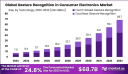 Motion-Driven Future: Global Gesture Recognition in Consumer Electronics Market 2024-2033