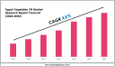 Egypt Vegetable Oil Market Forecast: Growth Drivers & Outlook to 2030 	