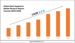 Static Equipment Market Overview 2024–2030: Demand & Future Trends 