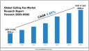 Ceiling Fan Industry Outlook: Trends Shaping the Future by 2030