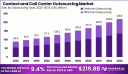Contact and Call Center Outsourcing Market: Unlocking Global Service Efficiency and Scalability