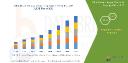 Chilled and Spicy: Exploring the Growth of the Global Frozen Pepper Market