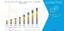 Driving Precision: Outlook and Trends in the Global Internal Gear Pump Market