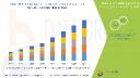 Hidradenitis Suppurativa Market: Addressing an Underdiagnosed Chronic Skin Disease
