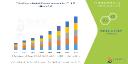 Vitamins Market: A Vital Cornerstone of Global Health and Nutrition
