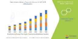 Vitamins Market: A Vital Cornerstone of Global Health and Nutrition